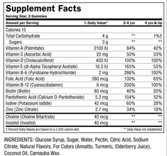 The Mane Choice Kids - ManetabolismKids Vitamins